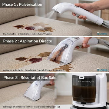 Shampouineuse compacte pour tissus HYDROPOWER CLEAN